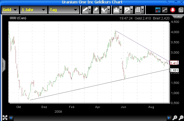 Die neue Uranium One Präsentation 258640