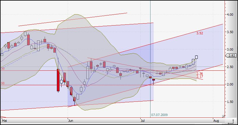 Die neue Uranium One Präsentation 248812