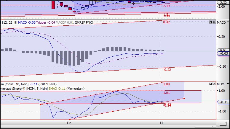Die neue Uranium One Präsentation 242455