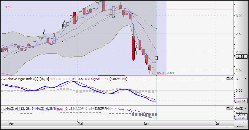 Die neue Uranium One Präsentation 237098