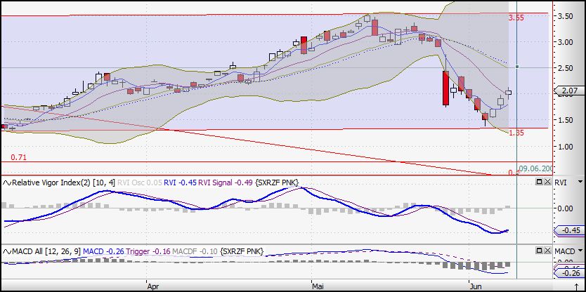 Die neue Uranium One Präsentation 237451