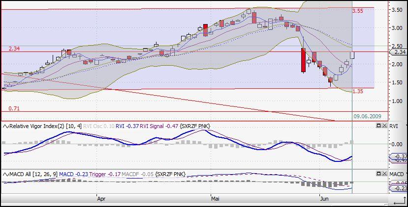 Die neue Uranium One Präsentation 237583
