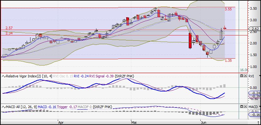 Die neue Uranium One Präsentation 237905