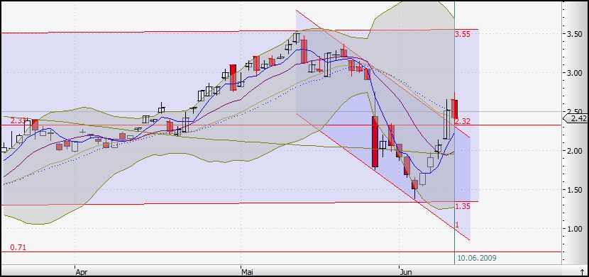 Die neue Uranium One Präsentation 237906