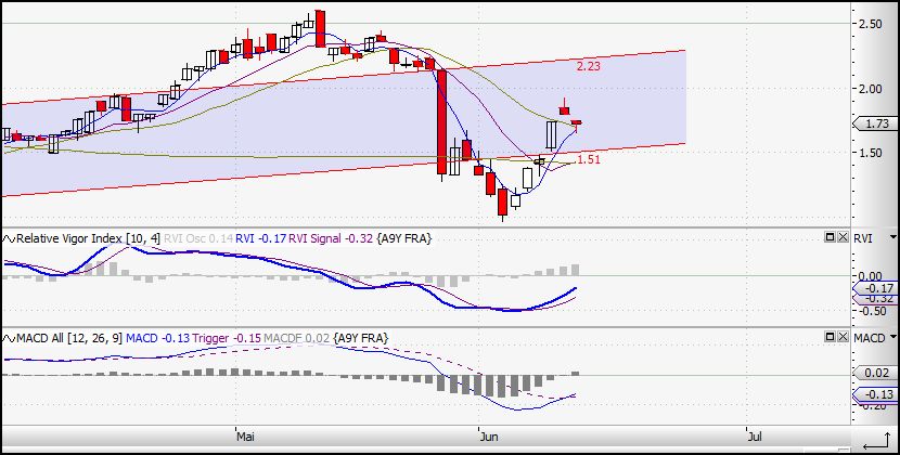 Die neue Uranium One Präsentation 238007