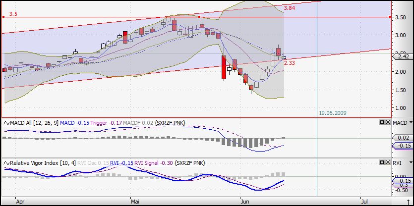 Die neue Uranium One Präsentation 238166