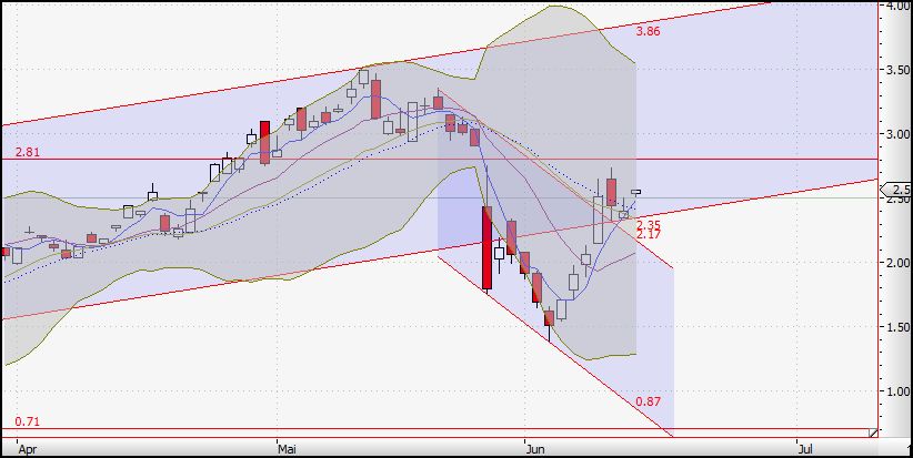 Die neue Uranium One Präsentation 238350