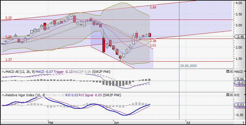 Die neue Uranium One Präsentation 239213