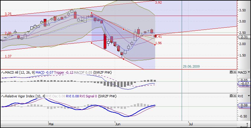 Die neue Uranium One Präsentation 239278