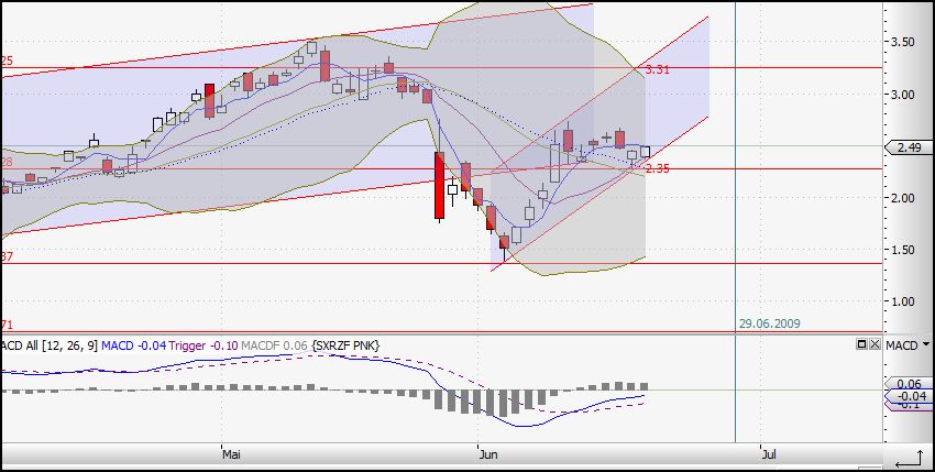 Die neue Uranium One Präsentation 239528