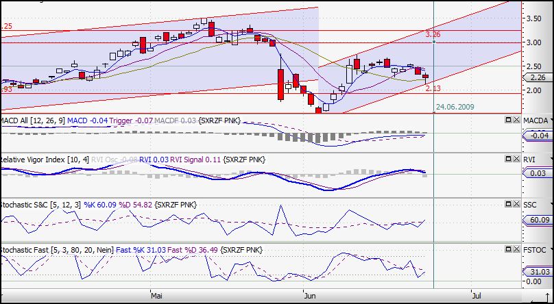 Die neue Uranium One Präsentation 240590