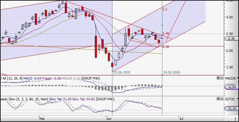 Die neue Uranium One Präsentation 240802