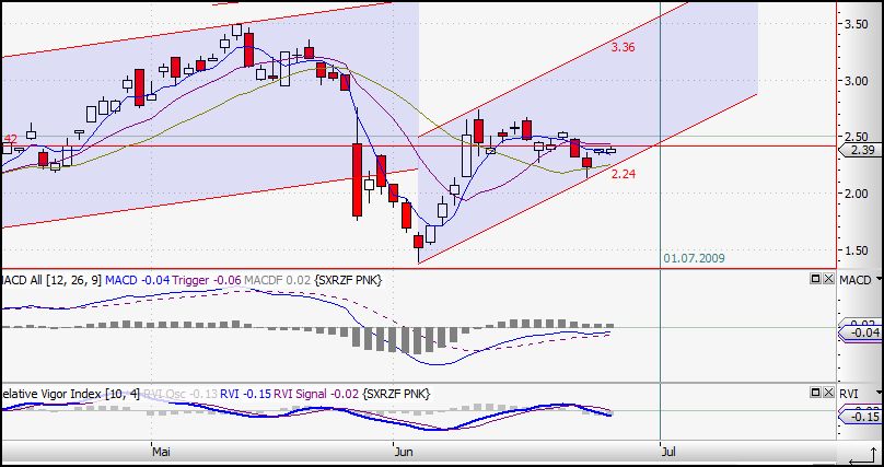 Die neue Uranium One Präsentation 241096