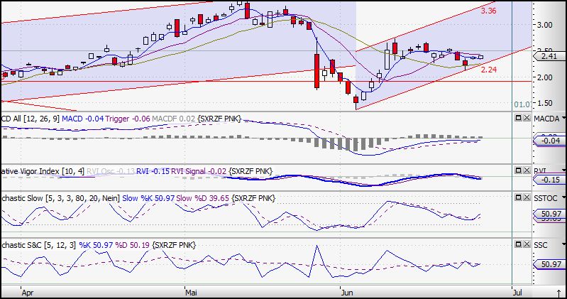 Die neue Uranium One Präsentation 242454