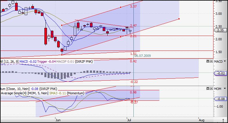 Die neue Uranium One Präsentation 242460