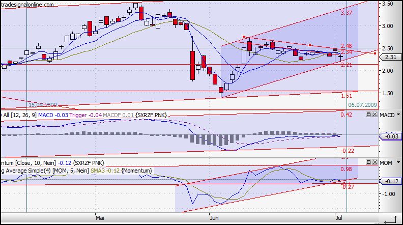 Die neue Uranium One Präsentation 242515