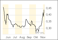 Uranium Power - ist gestartet 65596