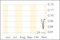 Uranium Öl Gas 65998