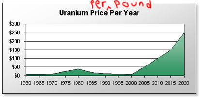 forsys neue Kursrakete ? 90876