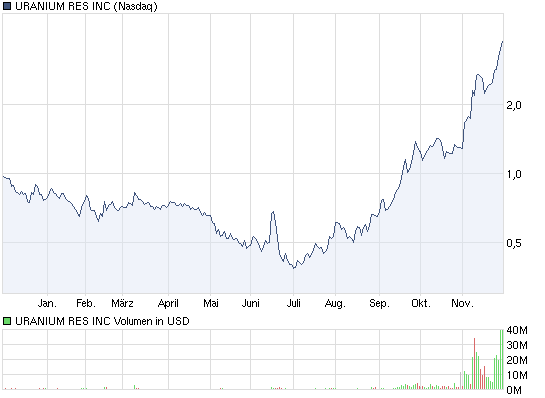 Der USA Bären-Thread 362355
