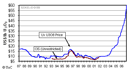 $$ Ausbruch bei Uranpenny ! $$ 68330