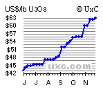 $$ Die günstigste Uranaktie der Welt ? $$ 69162