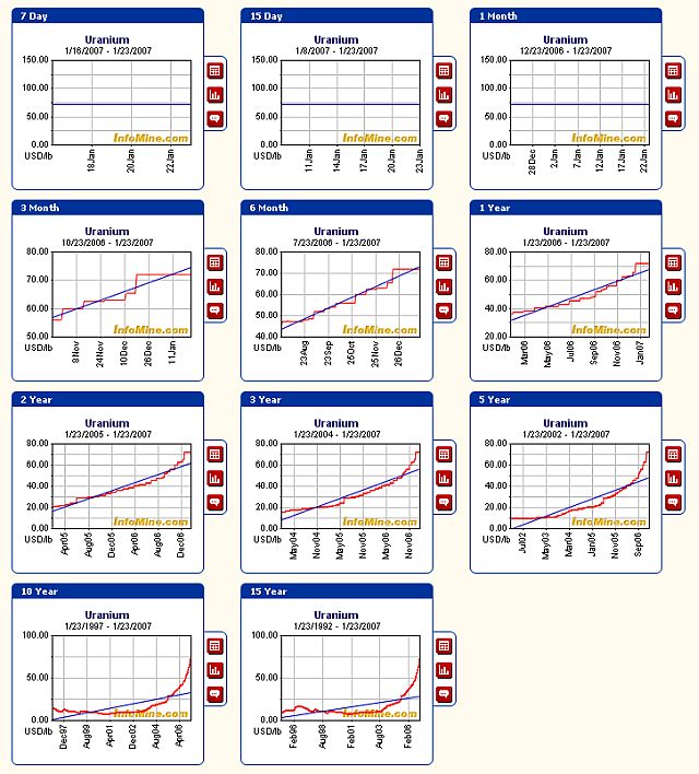 forsys neue Kursrakete ? 78895