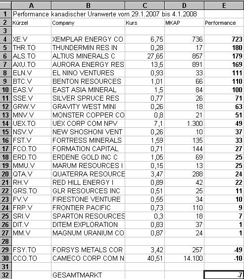 forsys neue Kursrakete ? 140185