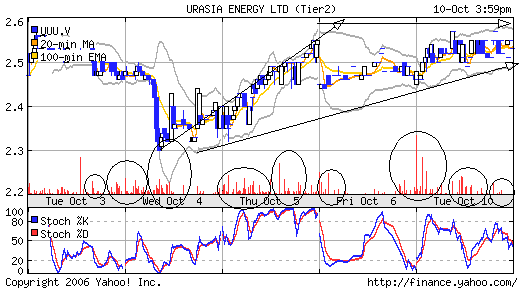Der URAN Preis 61406