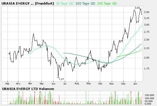 Geheime kasachische URAN-Rakete ! 77605