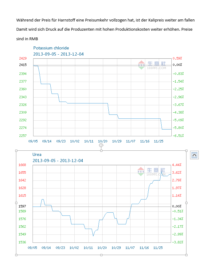 Lust auf Fleisch 670606