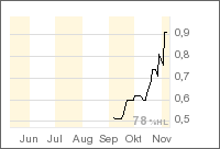 UREX ENERGY Uran Aktie 65995