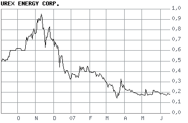 Achtung bei Stargold Mines Inc.!! 104226