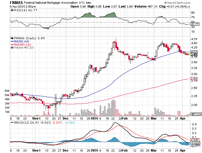 Potential ohne ENDE? 1423567