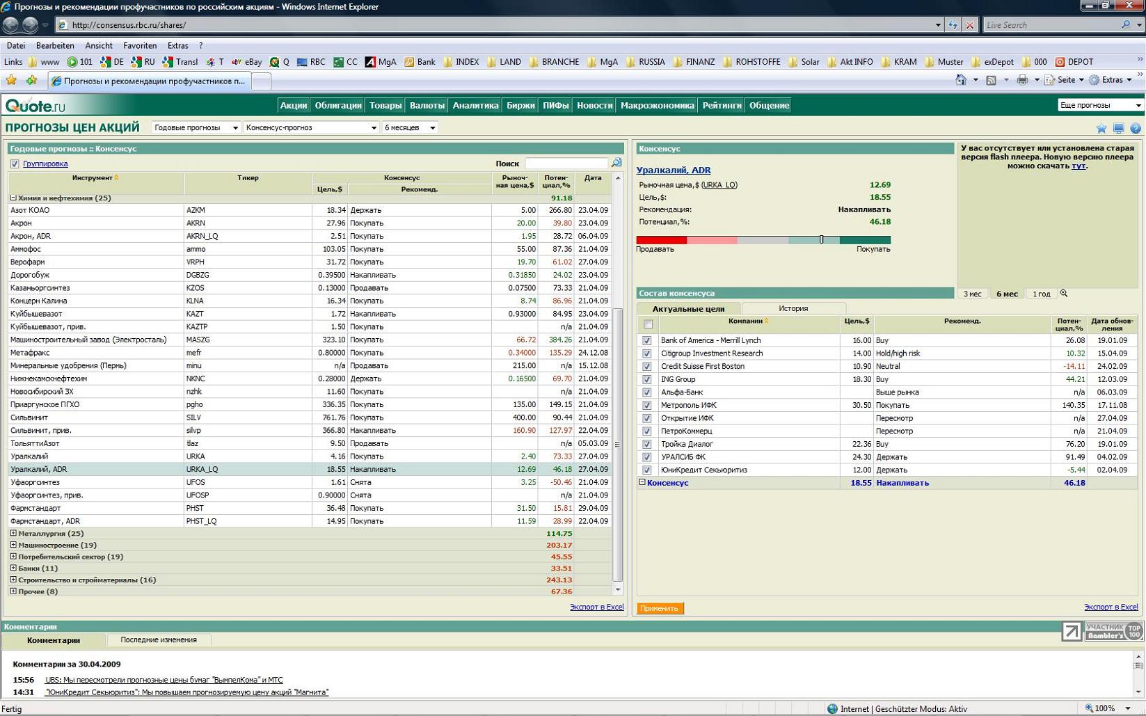 Uralkali - 400 % plus ? 231333