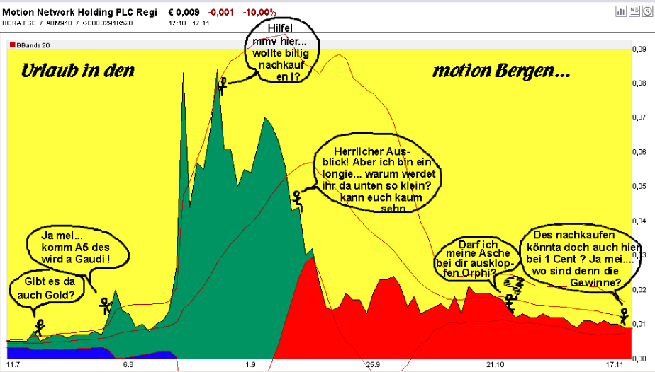 Motion Play Plc - auf dem Weg zum Euro??? 521575