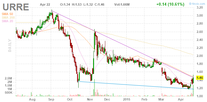 2015 Walli's Aktienpicks 819530