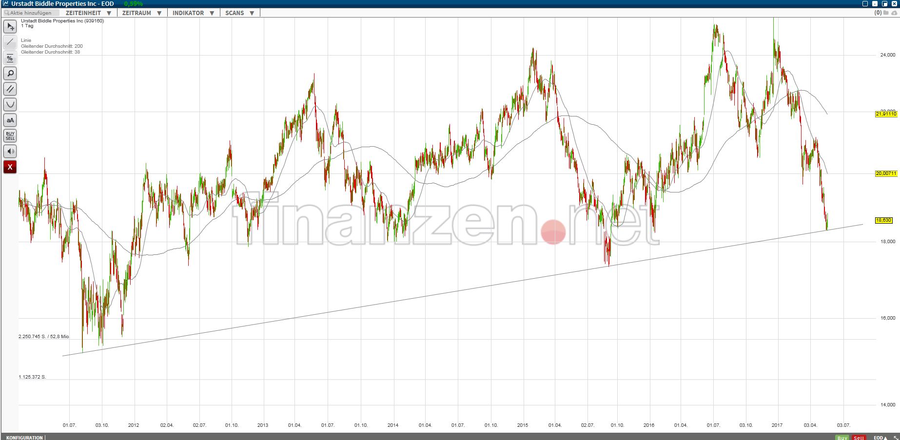 Dividendenaktien Ideensammlung 991189