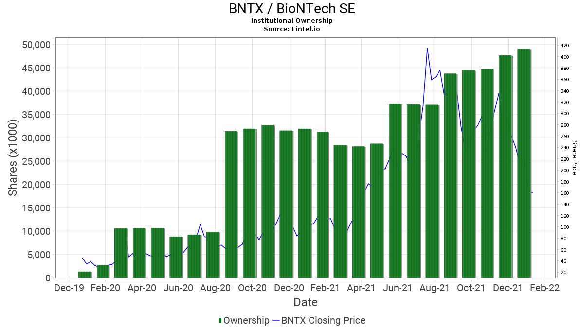 Biontech & MRNA: Revolution in der Pharmaindustrie 1297115