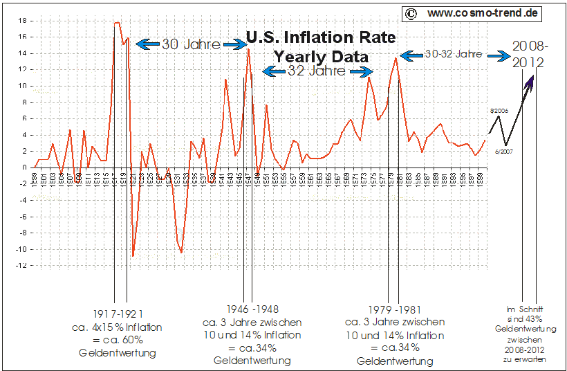 Wenn das Gold redet, dann schweigt die Welt! 234135