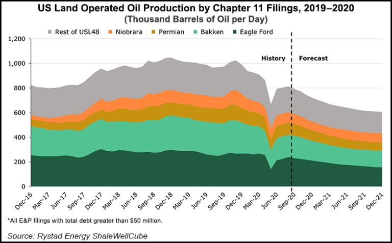 Gazprom 903276 1221205