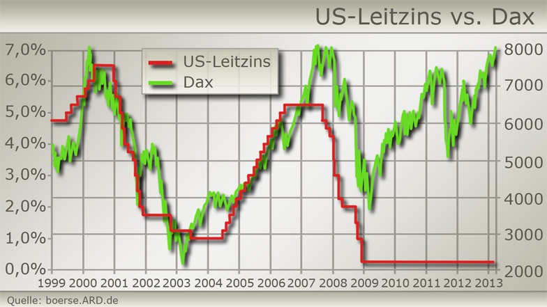 2013 QV DAX-DJ-GOLD-EURUSD-JPY 588425