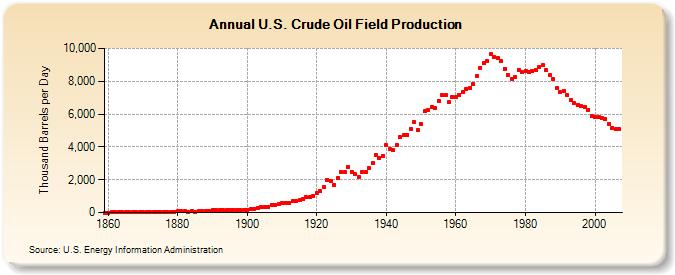 + + Wir haben ÖL Peak + + 207315