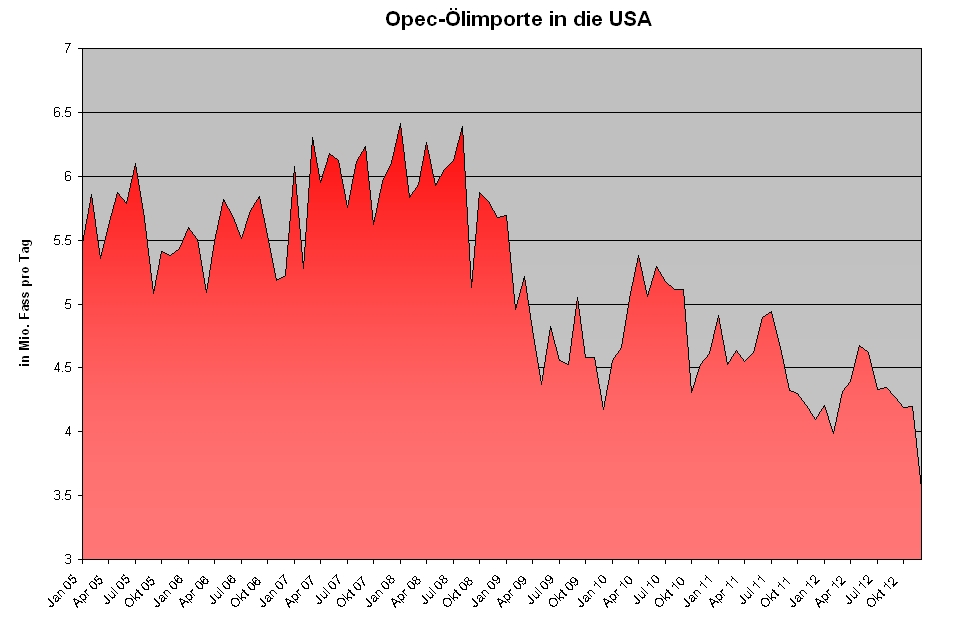 Der USA Bären-Thread 593351