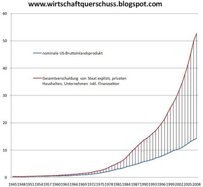 Die nächste Billionenblase droht zu platzen 247100