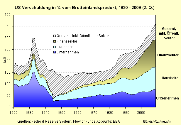 Wenn das Gold redet, dann schweigt die Welt! 261642
