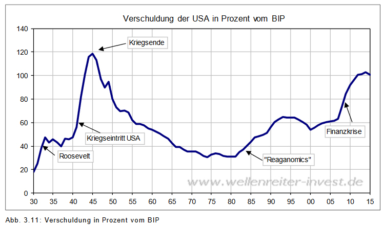 Der USA Bären-Thread 985224