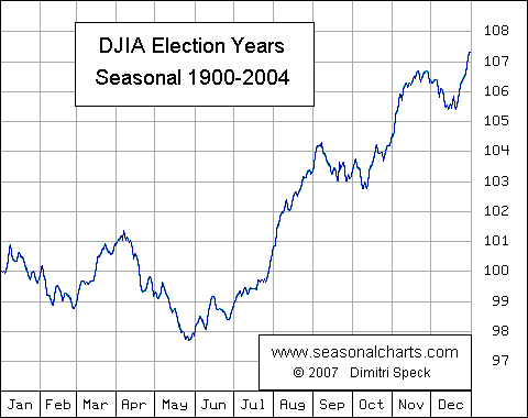 Drillisch: 555 % Anstieg sind locker möglich! 522713