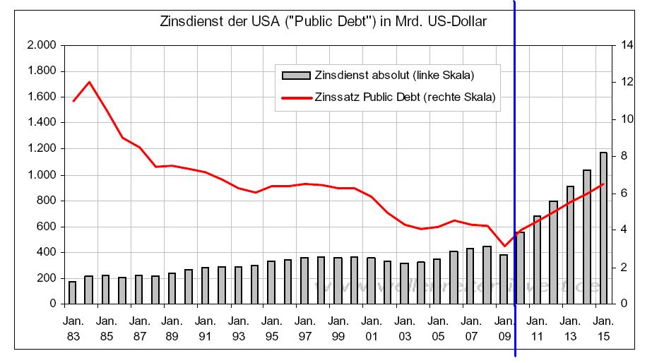 Der USA Bären-Thread 312014