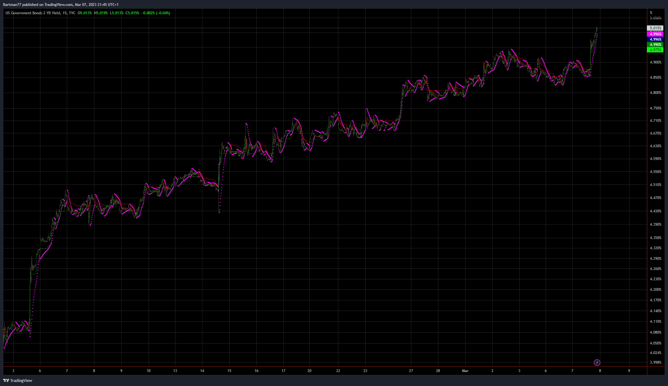 Börse ein Haifischbecken: Trade was du siehst 1360852
